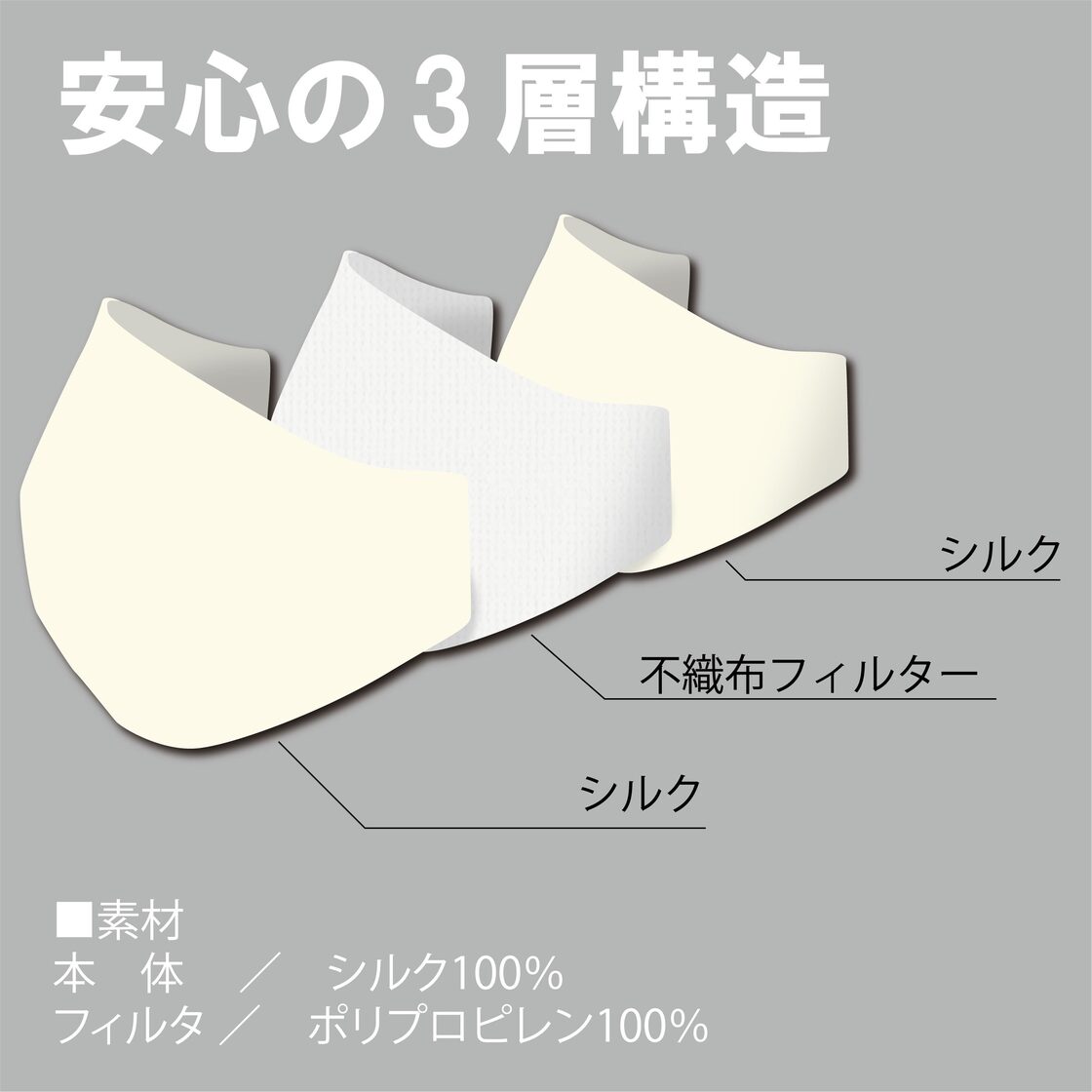 3枚SET【不織布マスクに貼るだけ】標準型シルクインナーマスク 両面 