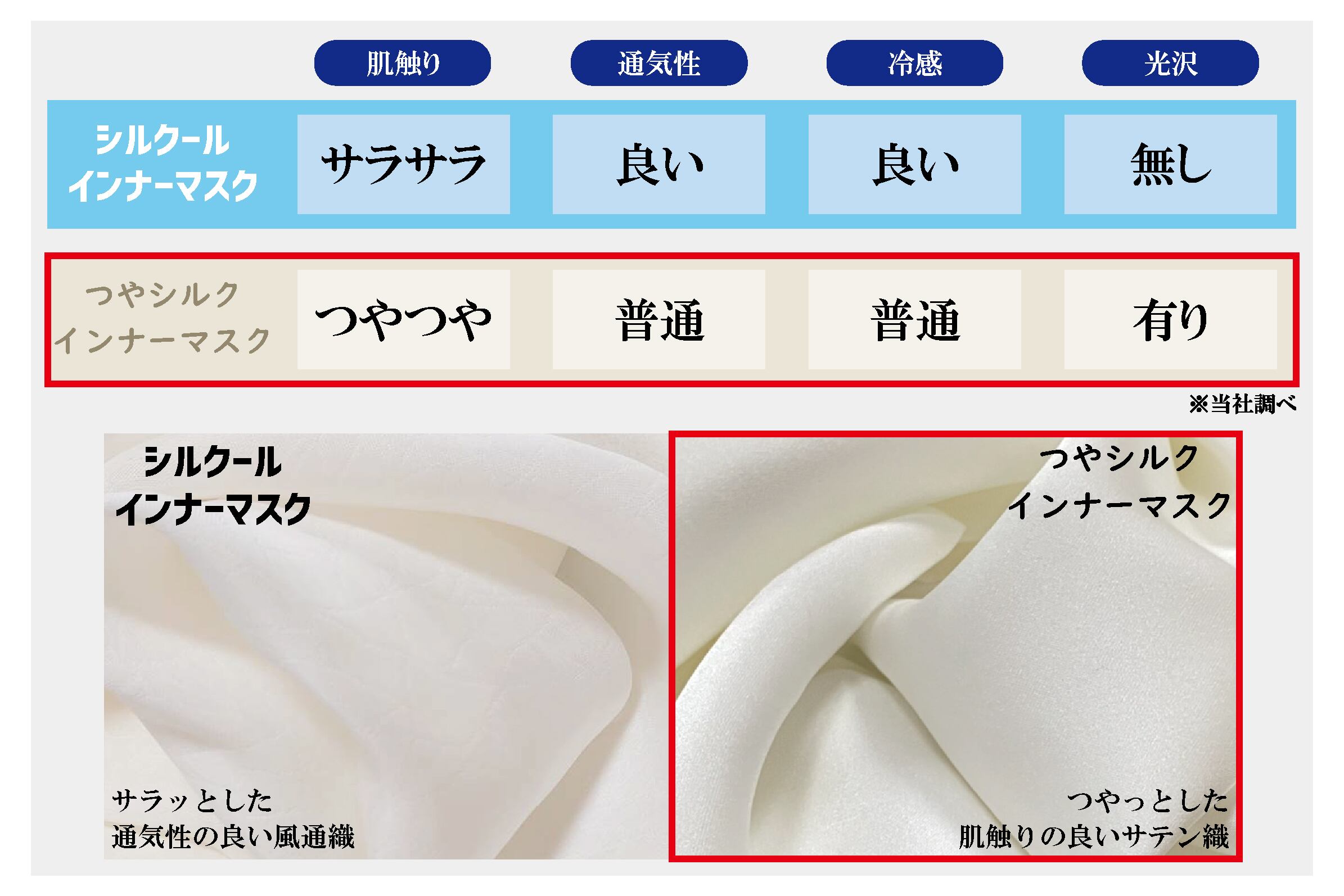 艶 不織布マスクに貼るだけ つやシルクインナーマスク 肌にやさしいサテン織 紫外線カット 消臭 抗菌 肌荒れ防止 マジックテープ付き Itokala イトカラ 小杉織物 絹 シルク マスク製造元 艶 不織布マスクに貼るだけ つやシルクインナーマスク 肌にやさしいサテン織 紫外線カット 消臭 抗菌 肌荒れ防止 マジックテープ付き Itokala イトカラ 小杉織物 絹 シルク マスク製造元