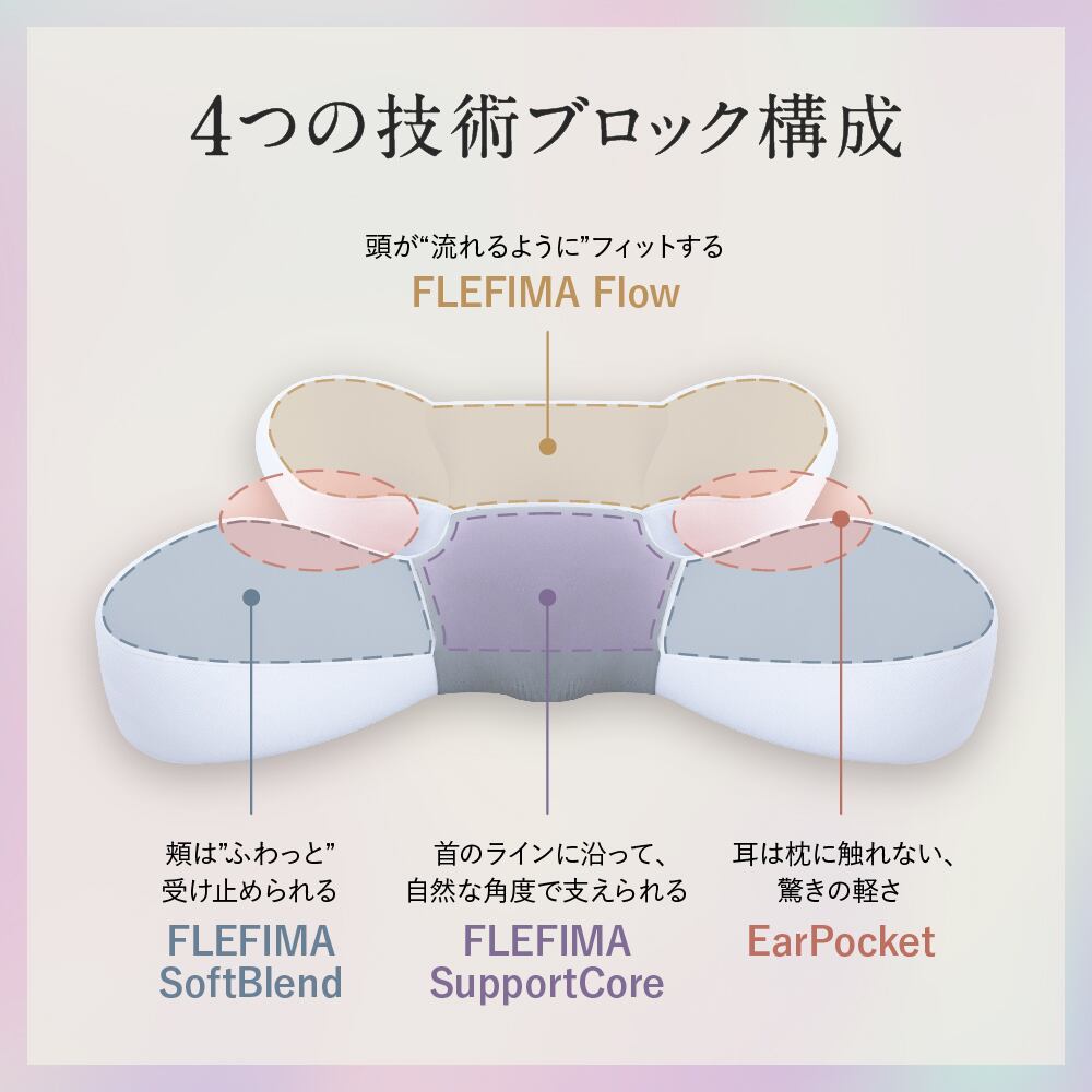 横向き寝特化型まくら「睡速1.0 SIDE-X」【サポートピロー＆専用枕