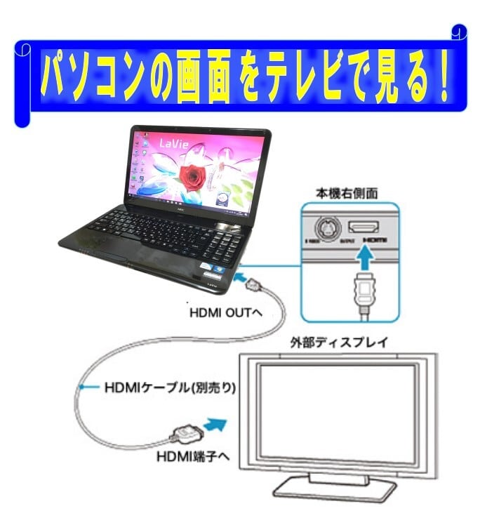 送料無料】中古ノートパソコン NEC ラヴィ LAVIE PC-NS100 白 薄型 ...