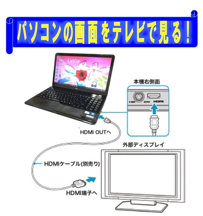 送料無料】中古ノートパソコン NEC ラヴィ LAVIE PC-NS100 白 薄型