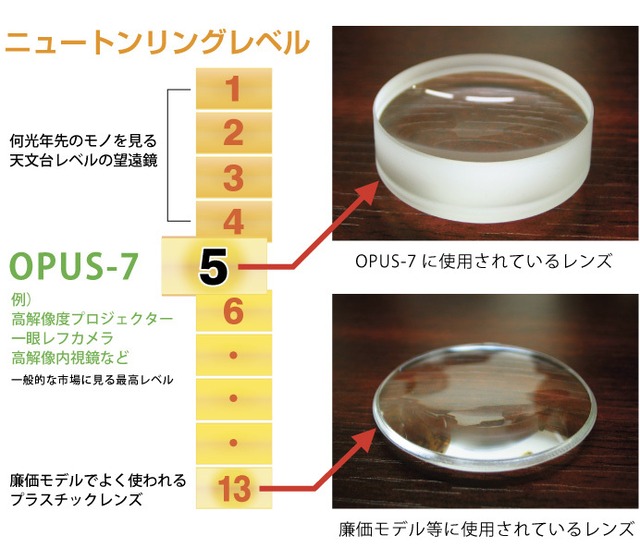 活眼器OPUS-7（オーパス・セブン） （楽天市場】WOC（ワック） 活眼器 