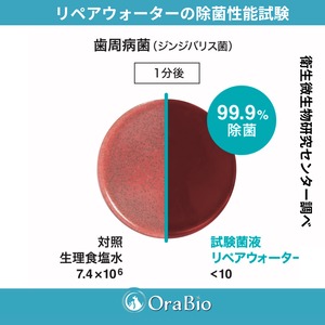 （計量カップなし）OraBio リペアウォーター250ml（マウスウォッシュ）犬猫用
