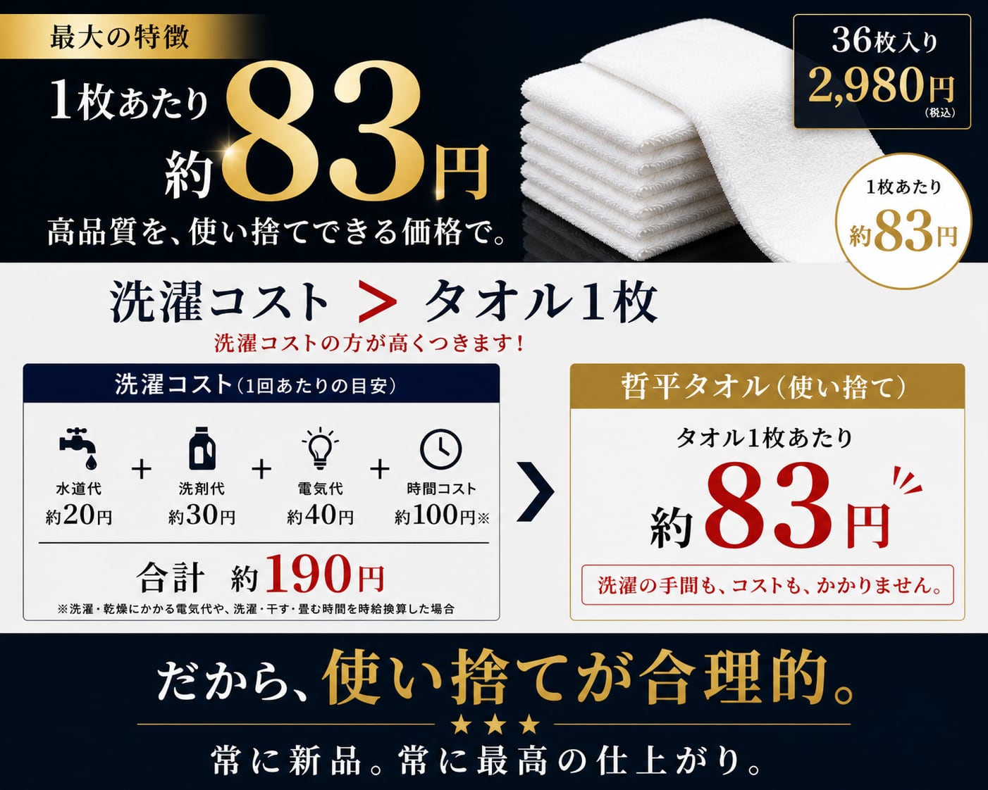 エ*ス様 【新品未使用】中谷哲平タオル36枚入 & wax WASH CLOTH 贅沢マイクロファイバータオル中谷哲平 WHITE EDITION 36枚入り KYOTO