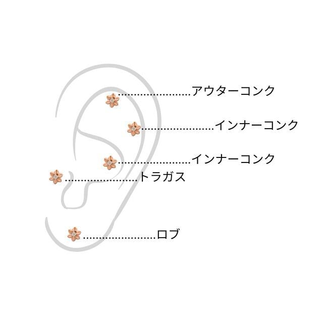 プッシュピアス 20G 18G 16G 14G ピンクゴールド MINI フラワー
