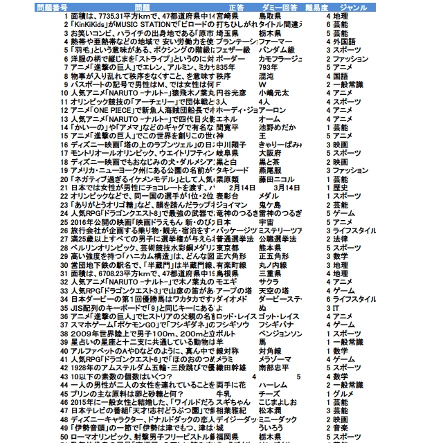 雑学クイズ2023年版【オールジャンル⑩】№9001～10000（全1000問）