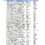 雑学クイズ2023年版【オールジャンル⑩】№9001～10000（全1000問）