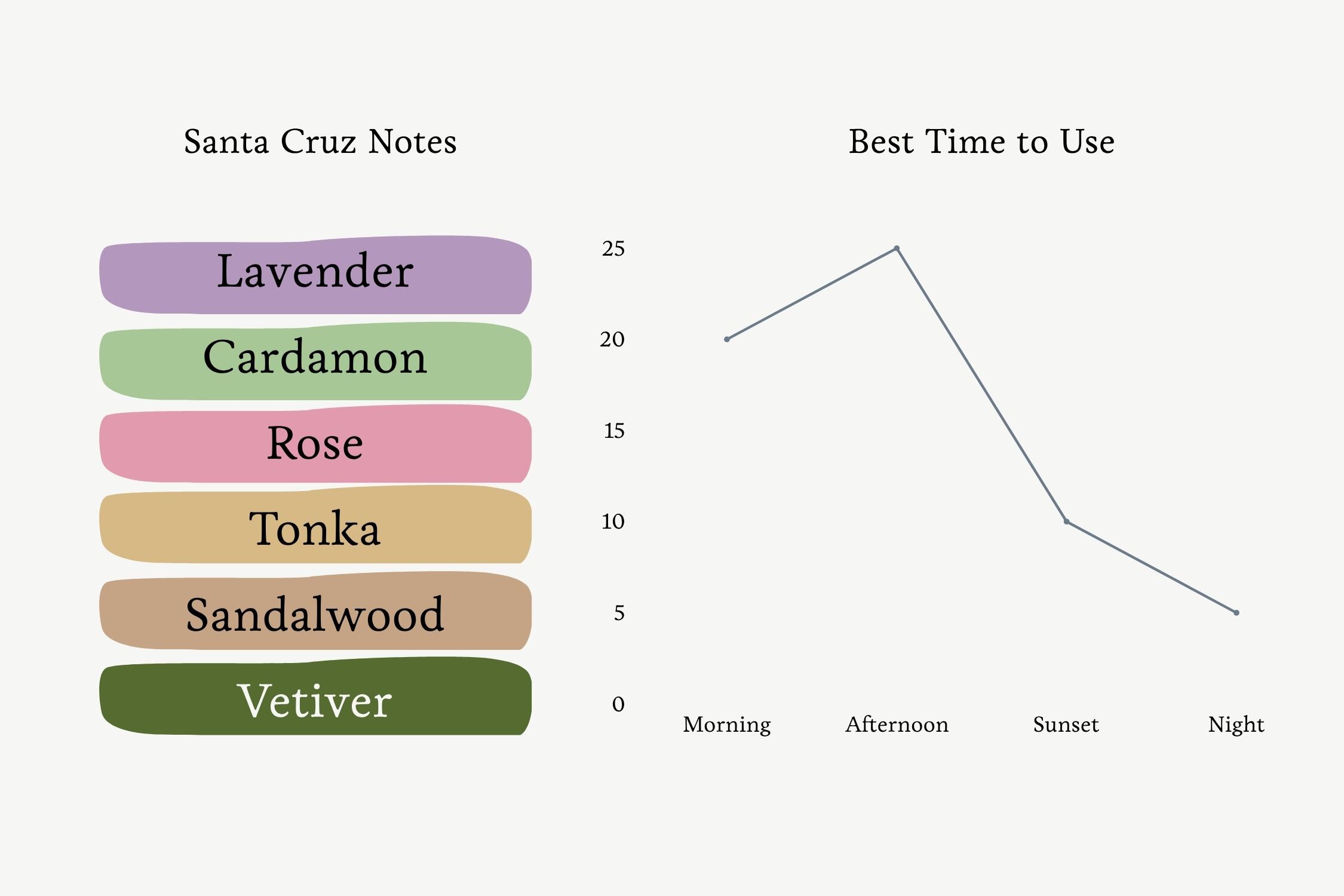 オードパルファム (EDP) SANTA CRUZ 10ml