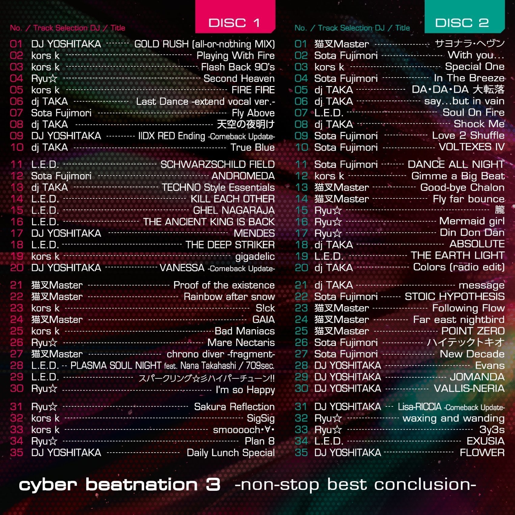 cyber beatnation 3 non-stop best conclusion | PAY ID