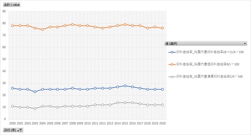 食料需給表_表6_飼料需給表_年度次 1965年度 - 2023年度 (列指向形式)