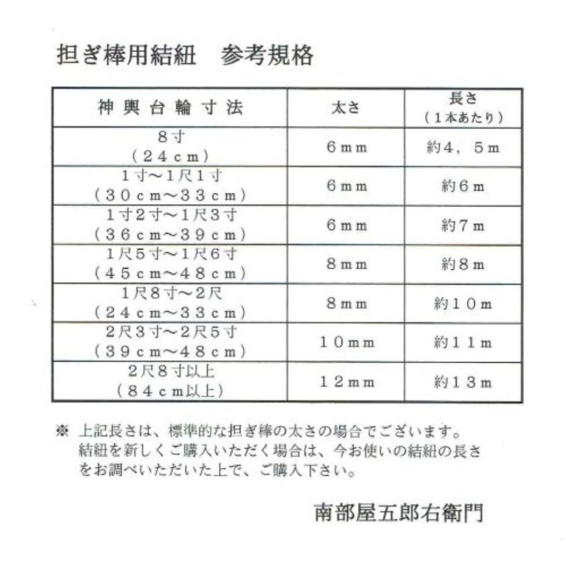 マニラ麻製ロープ 太さ10mm 【お祭り 祭礼用品 担ぎ棒 大人神輿 結 