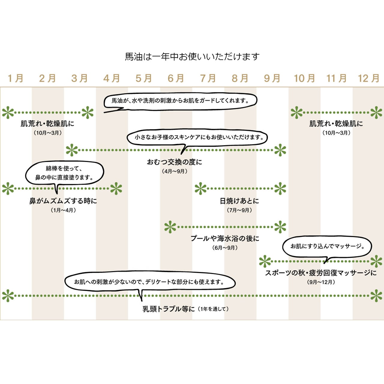 日本創健 ナチュラル馬油プラス アロマケアー 25ml ティーツリー ラベンダー ローマカミツ アロマオイル 馬の油 未精製 低温抽出 バーユ ばーゆ 宅急便 麻布島崎屋