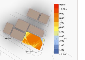3D環境解析(日照、日影、熱)