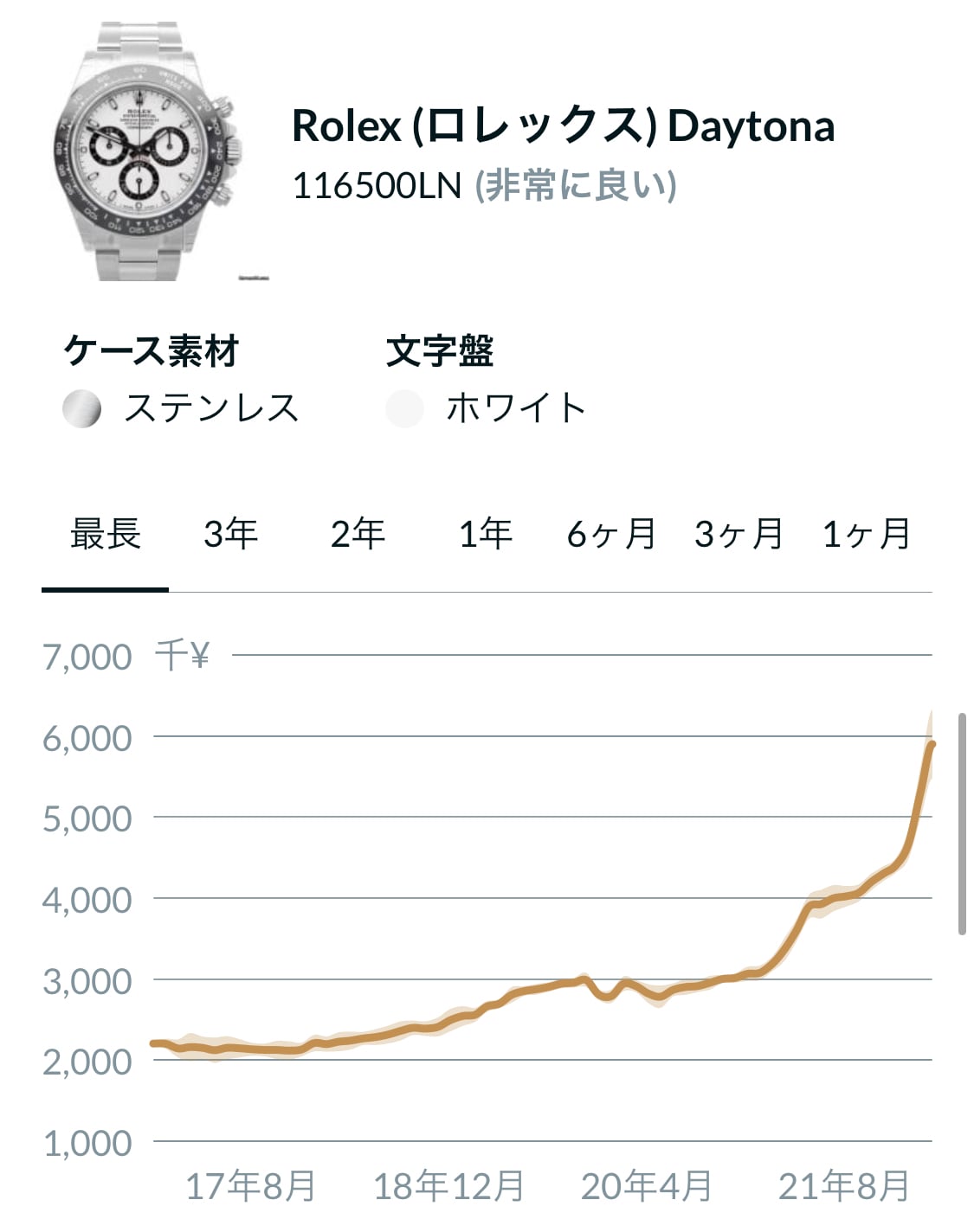 ROLEX】コスモグラフデイトナ パンダ 116500LN 新ギャラ 国内正規 | Pay ID