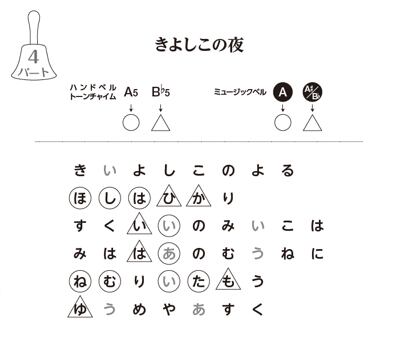 ハンドベルひらがな演奏®教本（冊子） | ワイズベル