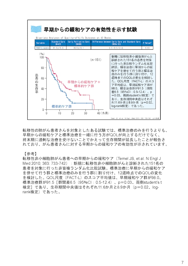 がん患者の鎮静と倫理