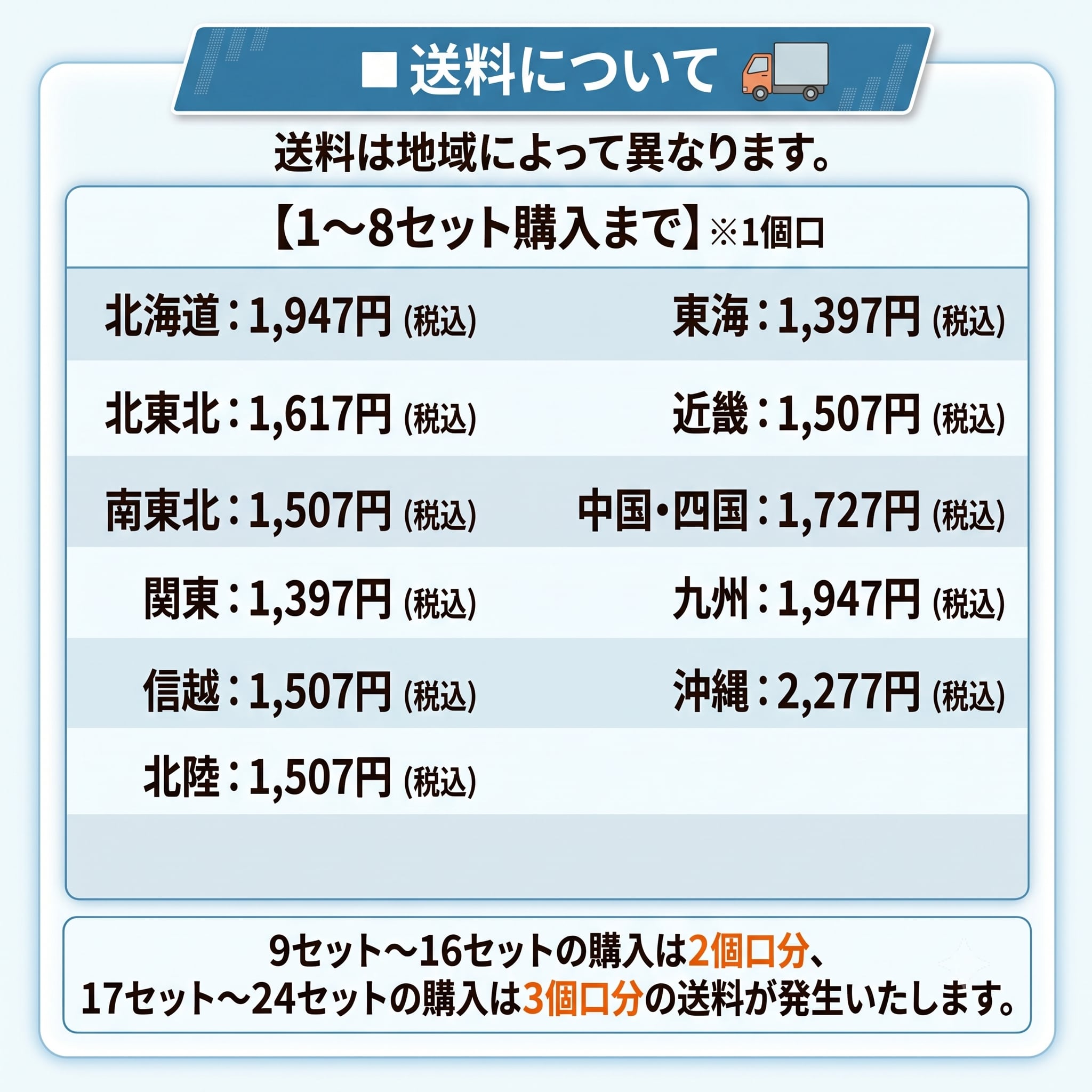 冷凍 上方鮨（20貫）×3パック | 京樽の冷凍鮨