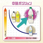 サントリー天然水 丸搾り SPARK 無糖 グレープフルーツ 果汁炭酸 500ml×24本 まとめ売り実施中