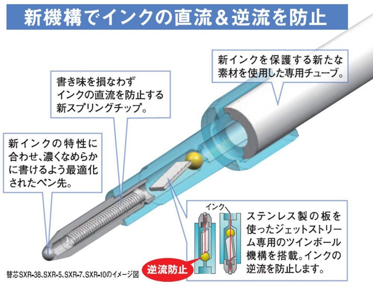 三菱鉛筆 多機能ペン ジェットストリーム 2&1 0.7 ネイビー 書きやすい MSXE380007.9