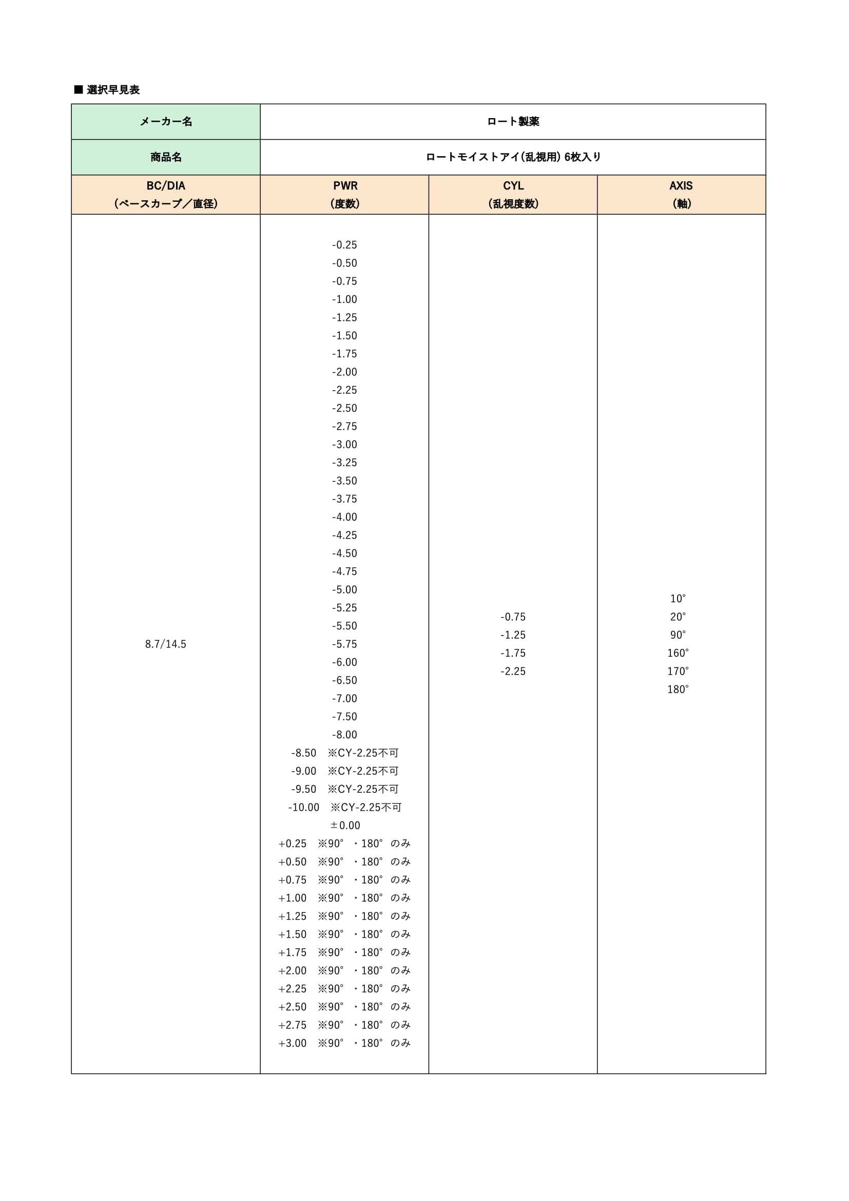 ワッツ】 ロート モイストアイ 乱視用 送料無料 4箱セット 1箱6枚入り 遠視用 2週間使い捨て トーリック 2week 2ウィーク ツーウィーク コンタクトレンズ クリアレンズ コンタクトレンズAppeal - 通販 - PayP はこちら - shineray.com.br ワッツ】 ロート モイストアイ 乱視用 送料無料 4箱セット 1箱6枚入り 遠視用 2週間使い捨て トーリック 2week 2ウィーク ツーウィーク コンタクトレンズ クリアレンズ コンタクトレンズAppeal - 通販 - PayP はこちら - shineray.com.br