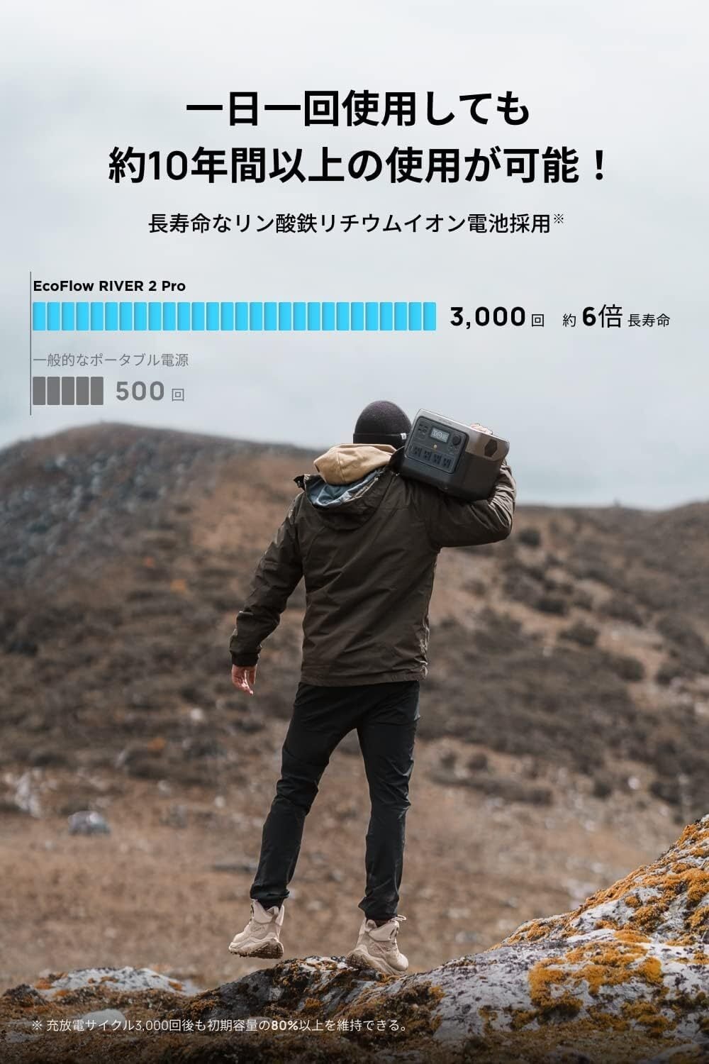 EcoFlow ポータブルバッテリー ソーラーパネルセット ポータブル電源RIVER2 Pro ソーラーパネル 160W 1枚 太陽光発電セット 768Wh