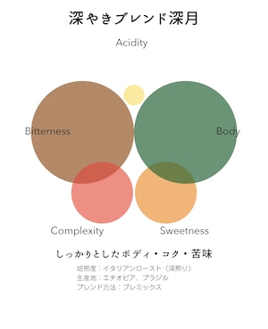 深やきブレンド深月