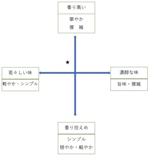 澤乃井　生酛純米吟醸　東京蔵人　７２０ｍｌ（小澤酒造）