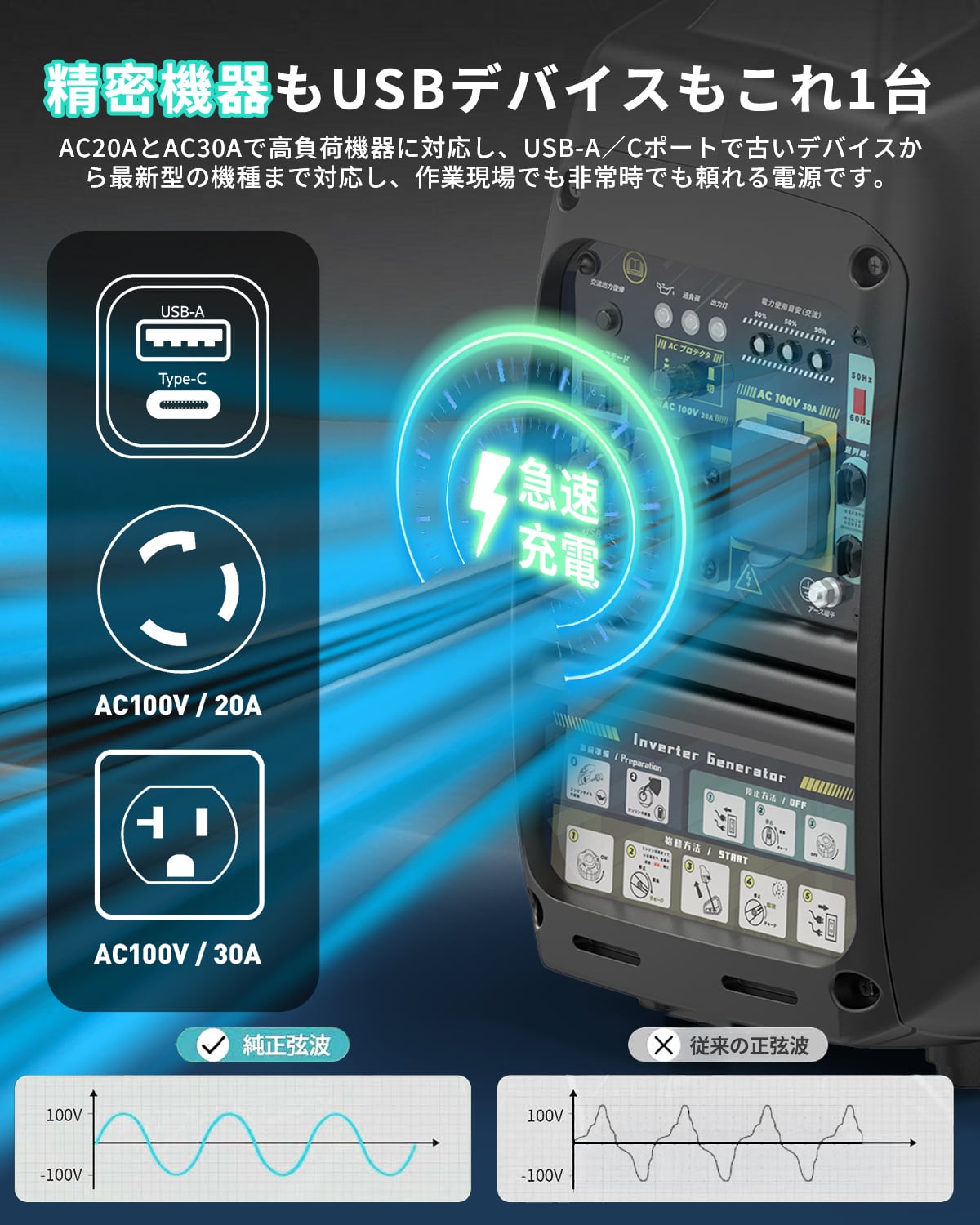 新登場インバーター発電機KEHシリーズ】インバーター発電機 ガソリン