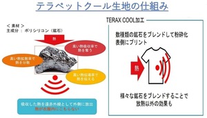 クール商品　お手持ちのクッションにかけるだけ　テラペットクール　カバー丸型　Mサイズ