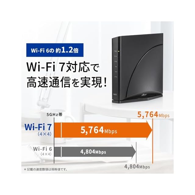PA-7200D8BE Aterm 7200D8BE Wi-Fi7対応 無線LANルーター 5GHz+2.4GHz