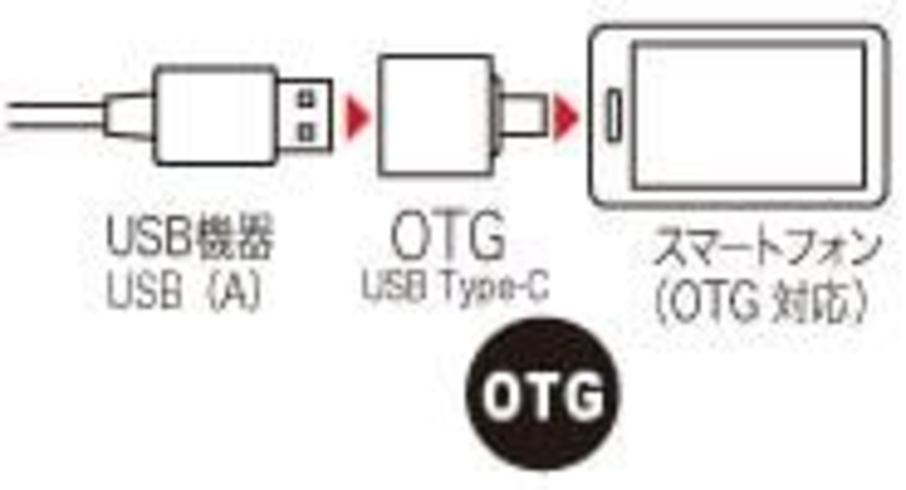 日本トラストテクノロジー OTG USB2.0 USB TYPE-C変換コネクター ホワイト OTGU2TC-WH／ブラック  OTGU2TC-BK