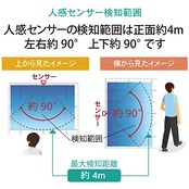 オーム(OHM) LED人感センサーライト オーム電機 NIT-BLA6JS-WN 06-0132