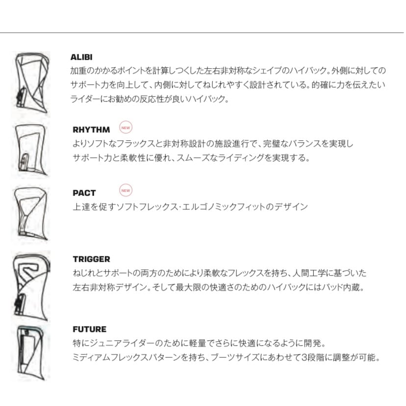 20-21モデル SALOMON HIGHLANDER