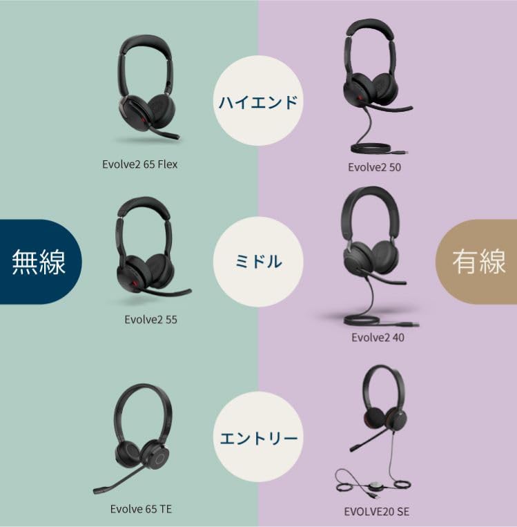 数量限定】Jabra ヘッドセット Evolve 65 TE ワイヤレス スタンド付き