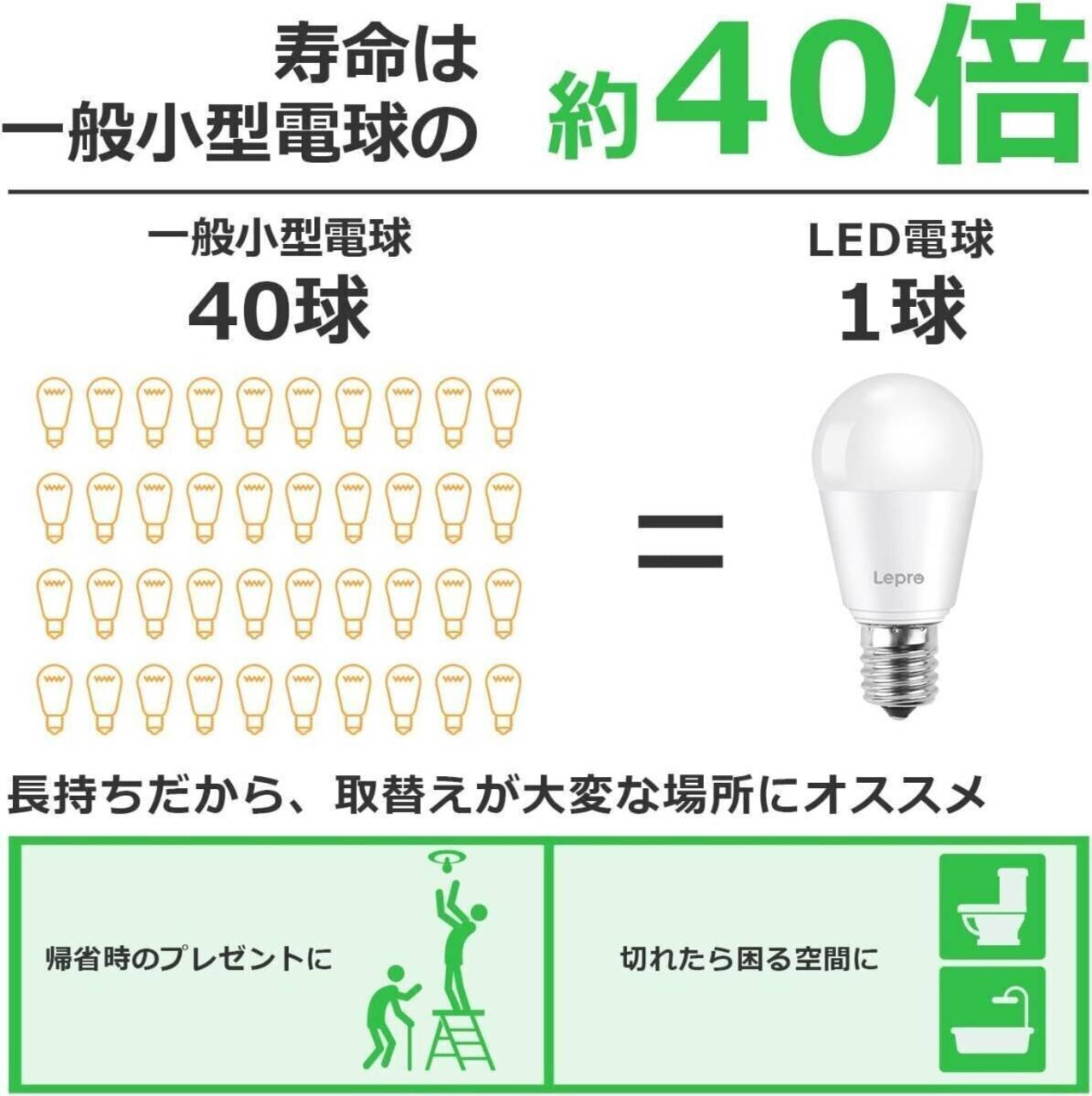 LED電球 E17 ミニクリプトン電球 40W形 440lm 電球色 2個 3000K E17 LED 小形電球 E17口金 広配光 密閉器具対応 省エネ