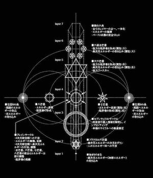 多層構造鏡魔法陣【The World】 鏡＋クリスタルサークルセット