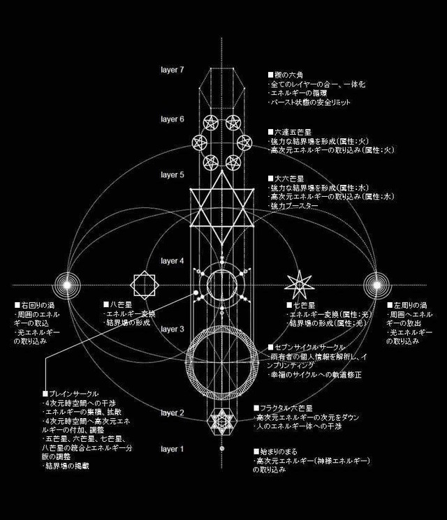 多層構造鏡魔法陣【The World】 鏡+クリスタルサークルセット