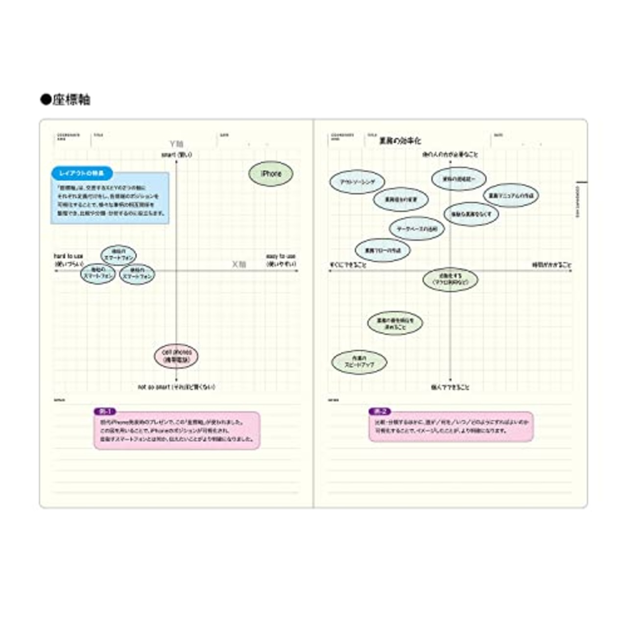 ラコニック(Laconic) スタイルノート マンダラチャート リフィル A5 思考整理 LGF29-45