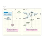 ラコニック(Laconic) スタイルノート マンダラチャート リフィル A5 思考整理 LGF29-45