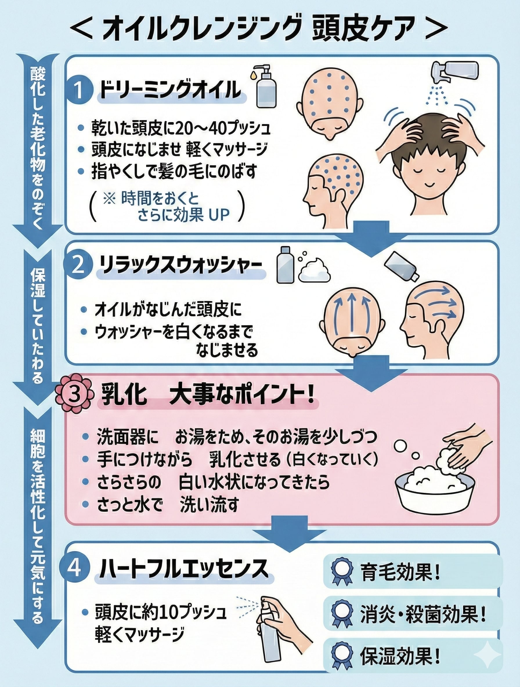 リラックスウォッシャー | 頭皮環境改善育毛サロンANNEAU