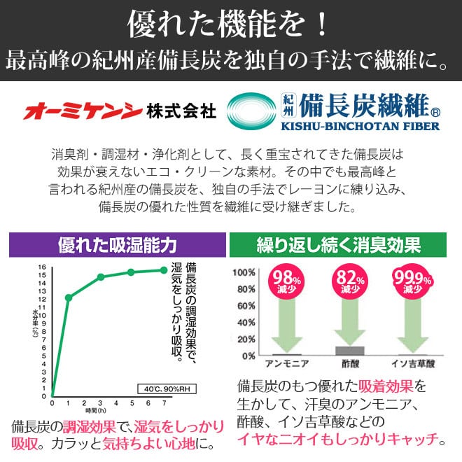 AirJob 軽圧縮収納ケース | 船越ベース