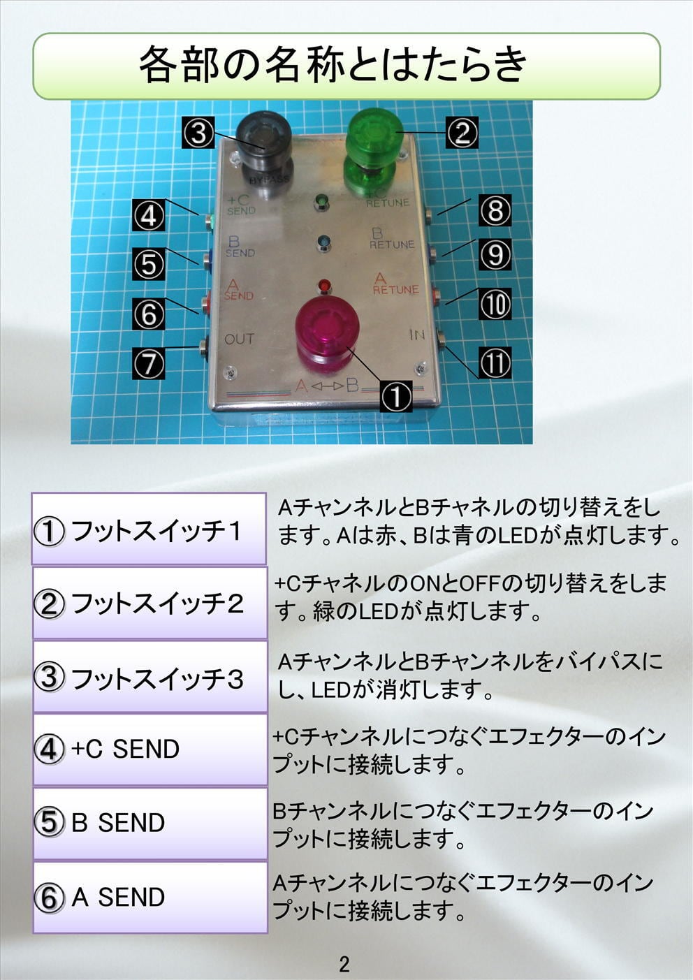 AB⁺C SWITCH (AB ループセレクター) AB⁺C SWITCH (AB ループセレクター) | HF GUITAR EFFECT