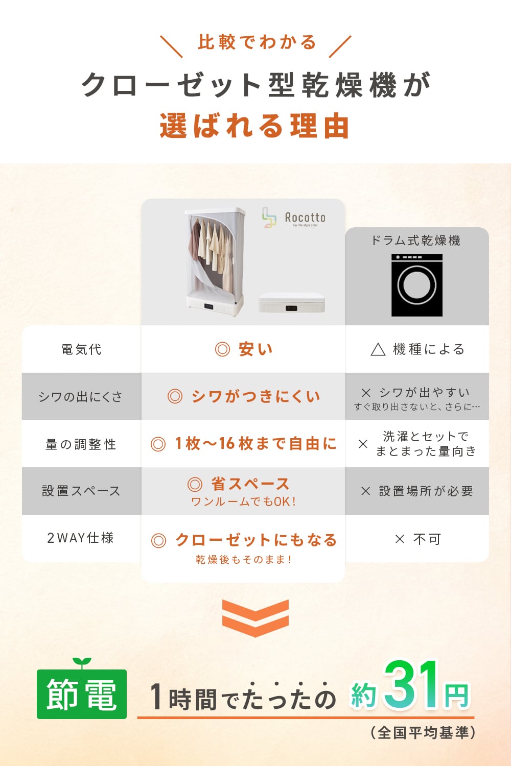 クローゼット型乾燥機 | MRG JAPAN Direct