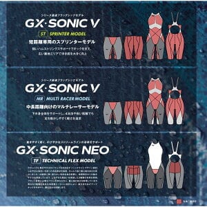 逆輸入 ☆新品タグつき☆高速水着GX・SONIC NEO 2XS N2MG120520 その他