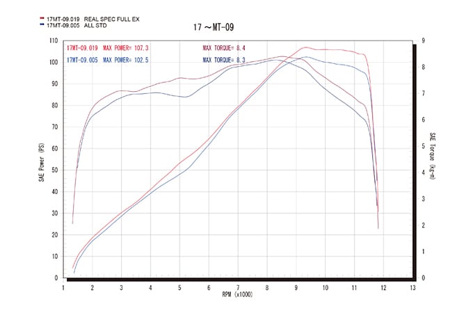 MT-09/TRACER,TRACER900/GT リアルスペック シングル チタンドラッグ