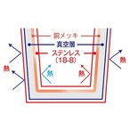 保温タンブラー520ml【パミスネコ】オフホワイト