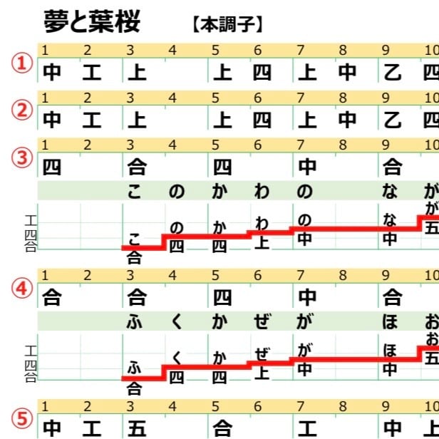 工工四／ORANGE RANGE／キズナ | QuiPara