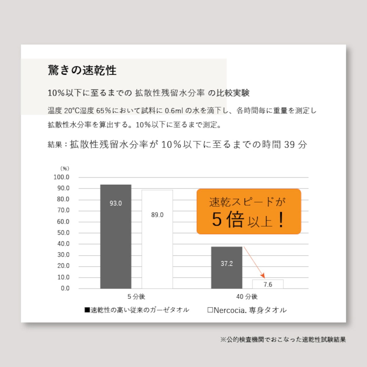 Nercocia.×おぼろタオル「ハトムギぬか油」配合専身タオル