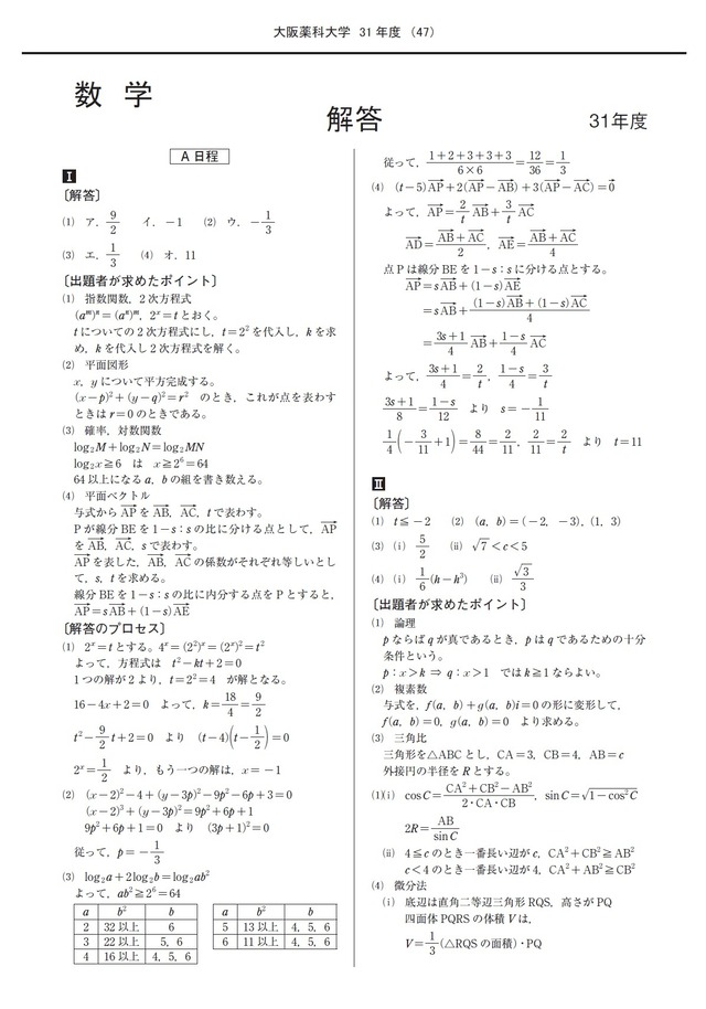 2027年度　私立薬学部入試問題と解答　13.大阪医科薬科大学