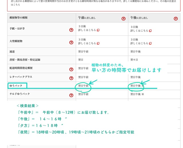 ◆　猛暑時『最短の到着時間帯・または夜間のお受け取り』にご協力下さい （詳しくはクリック）◆